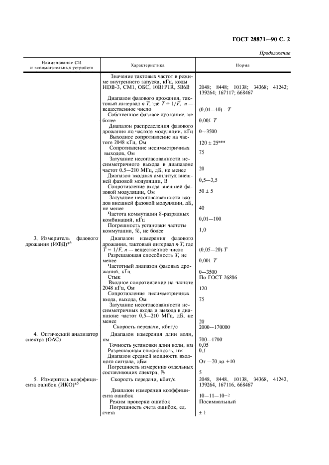  28871-90