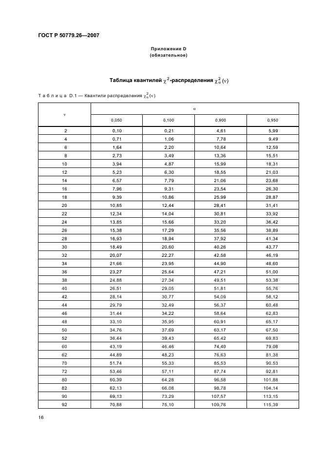   50779.26-2007