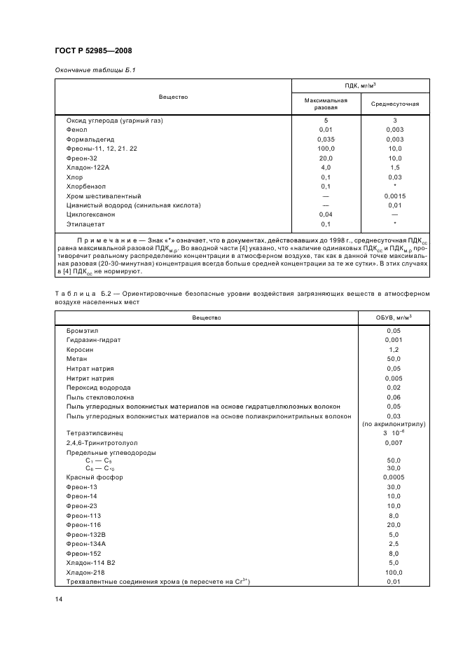   52985-2008