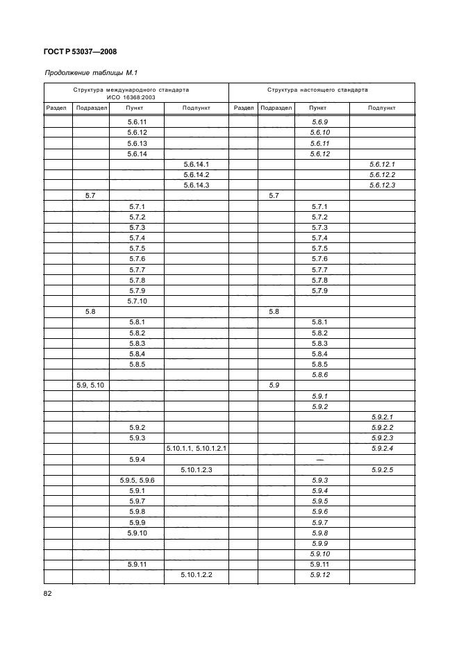   53037-2008