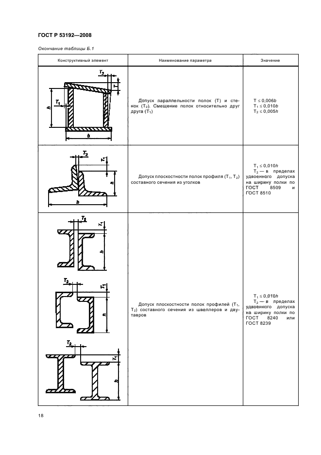   53192-2008