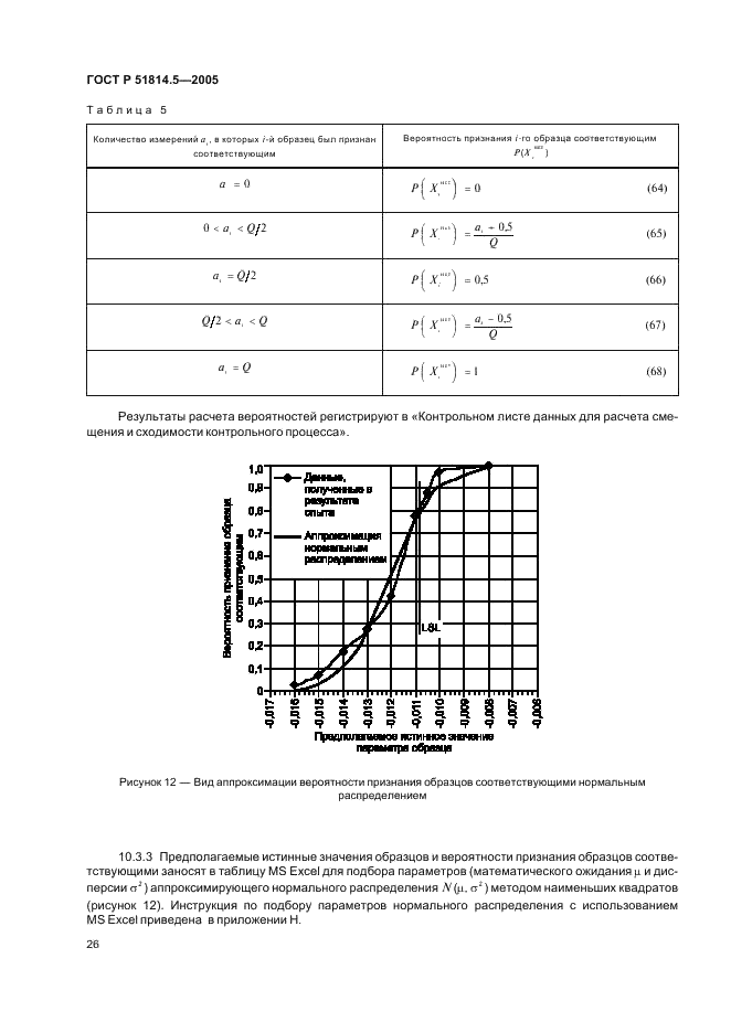   51814.5-2005