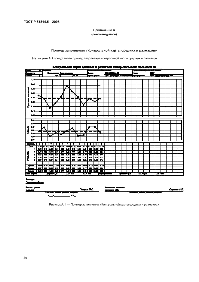   51814.5-2005