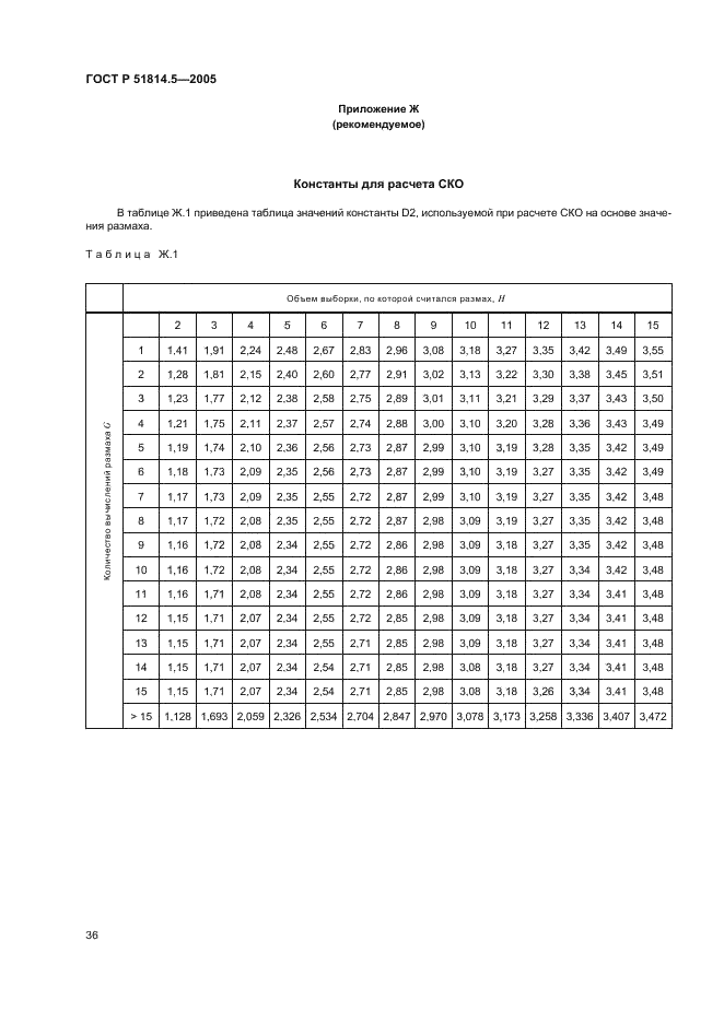   51814.5-2005