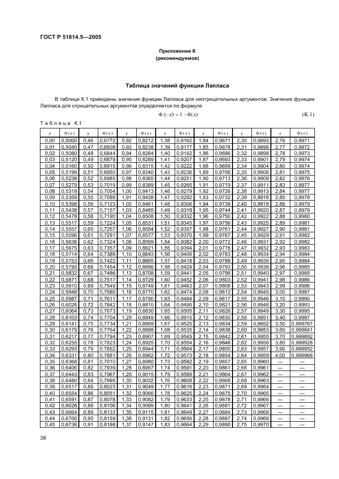   51814.5-2005