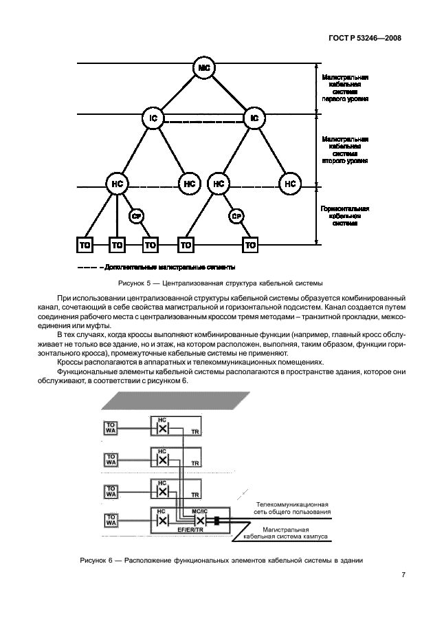   53246-2008