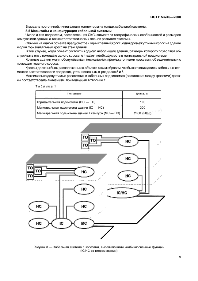   53246-2008