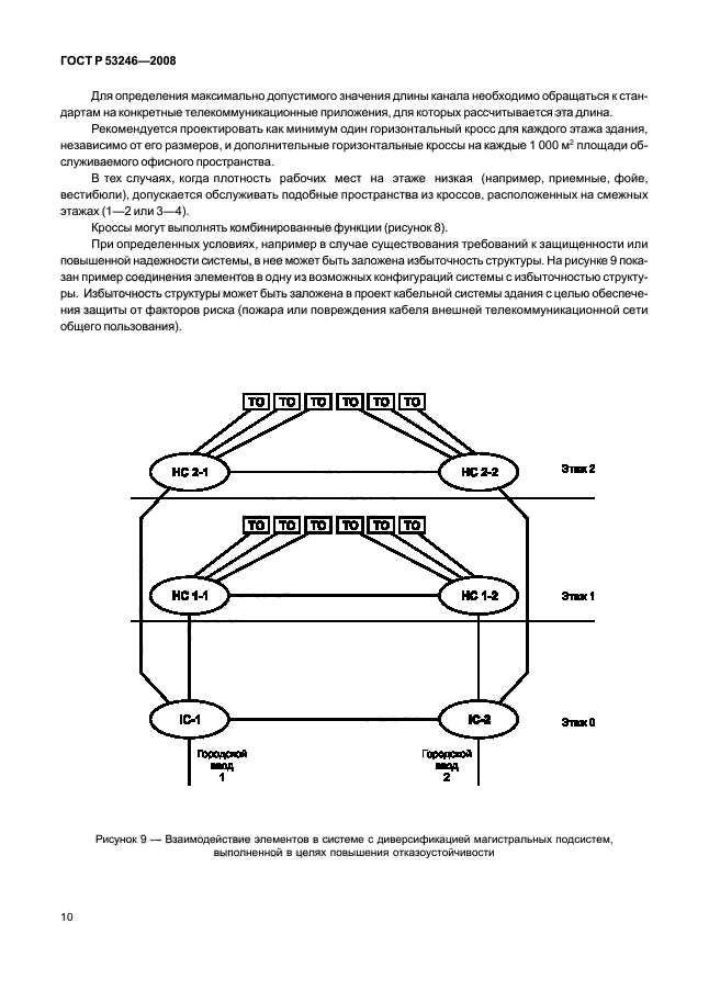   53246-2008