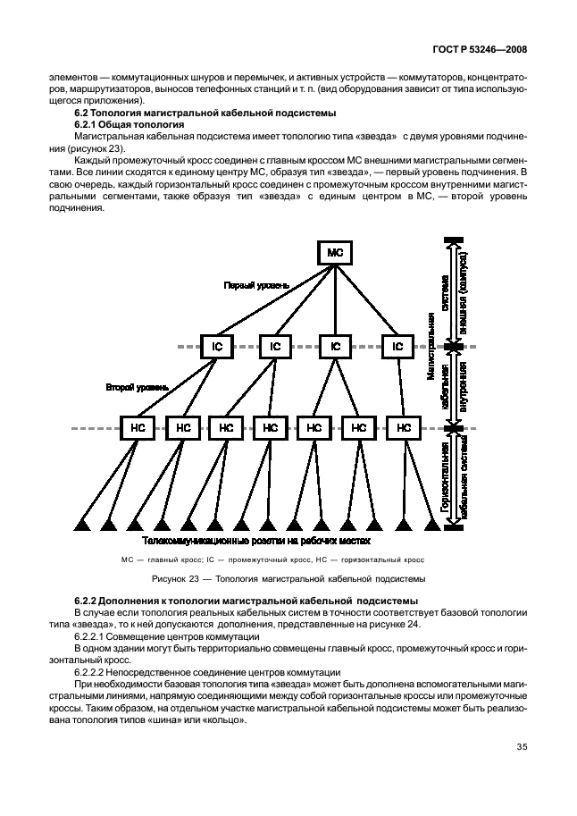   53246-2008