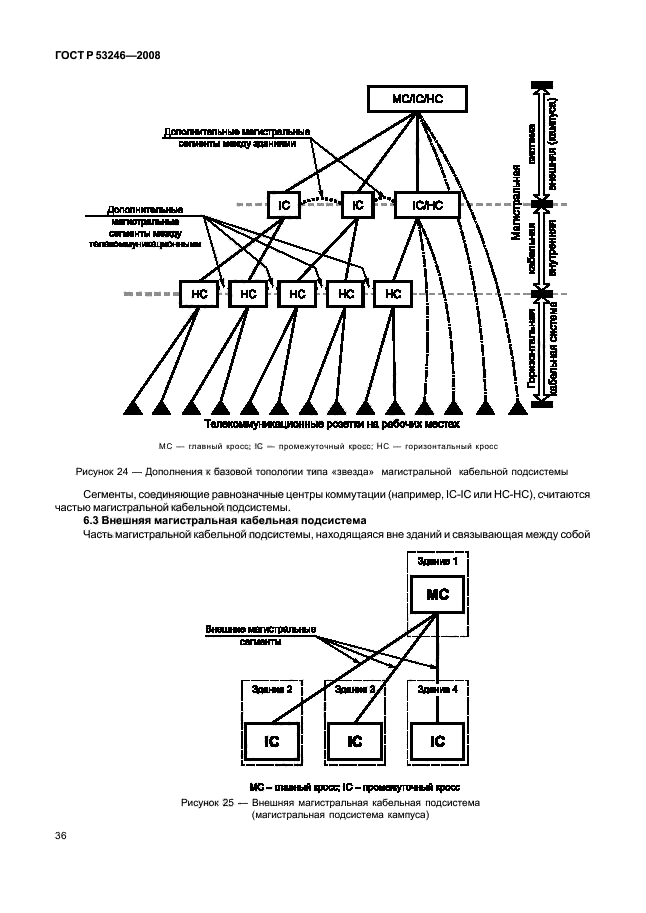   53246-2008