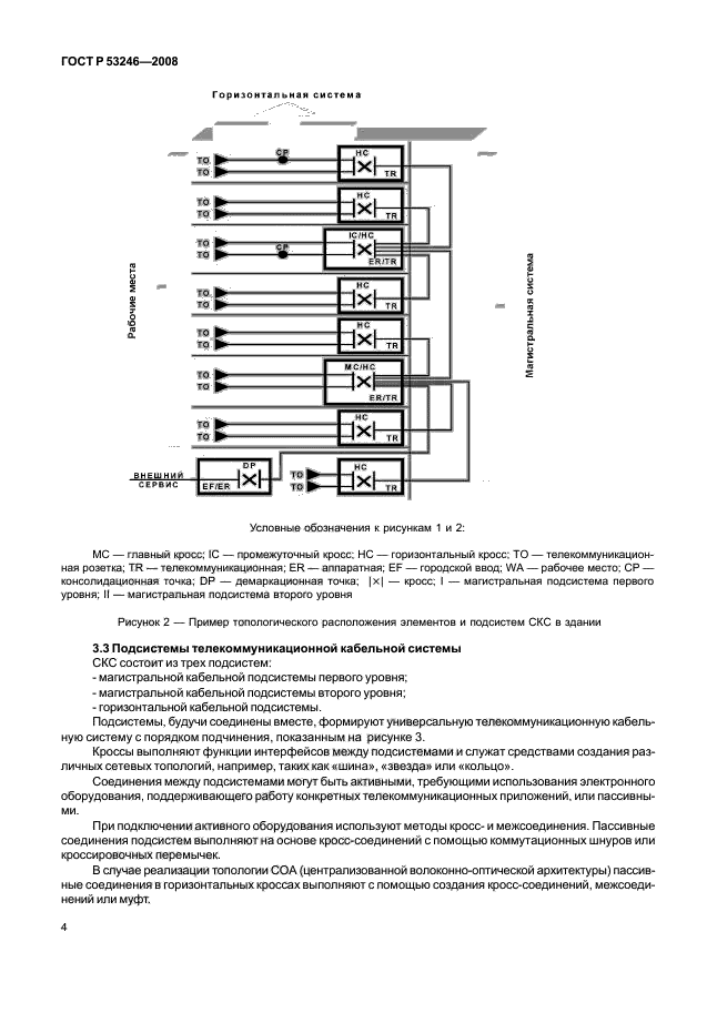   53246-2008