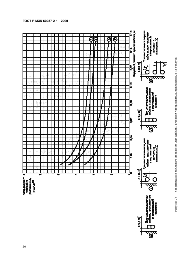    60287-2-1-2009