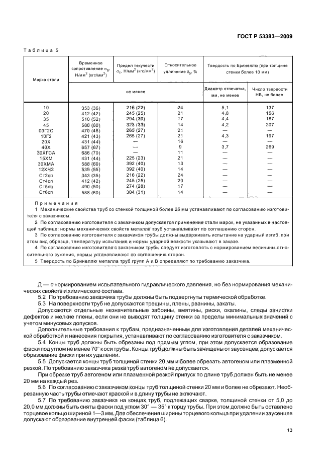   53383-2009