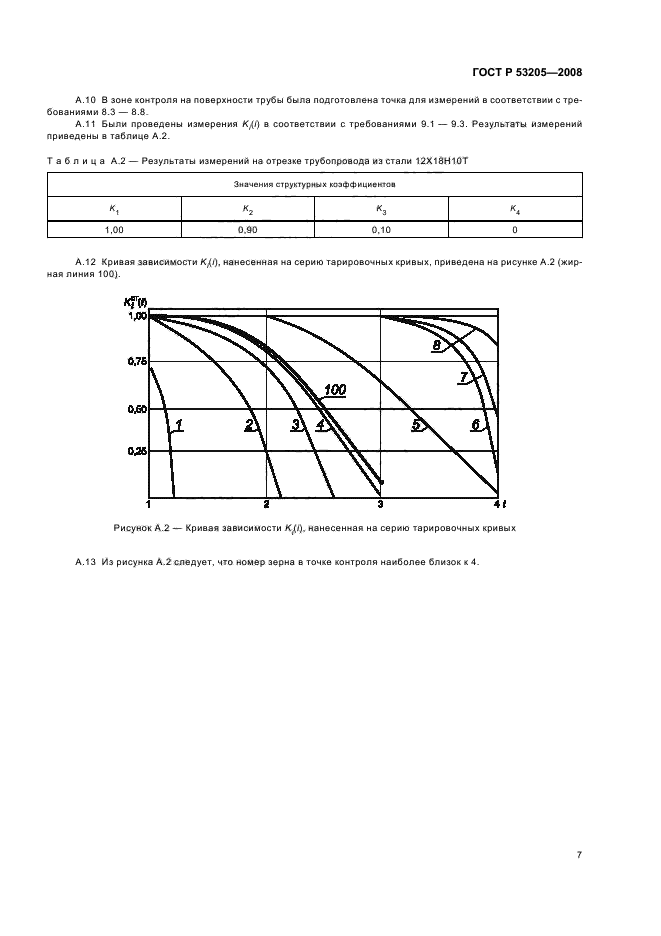   53205-2008