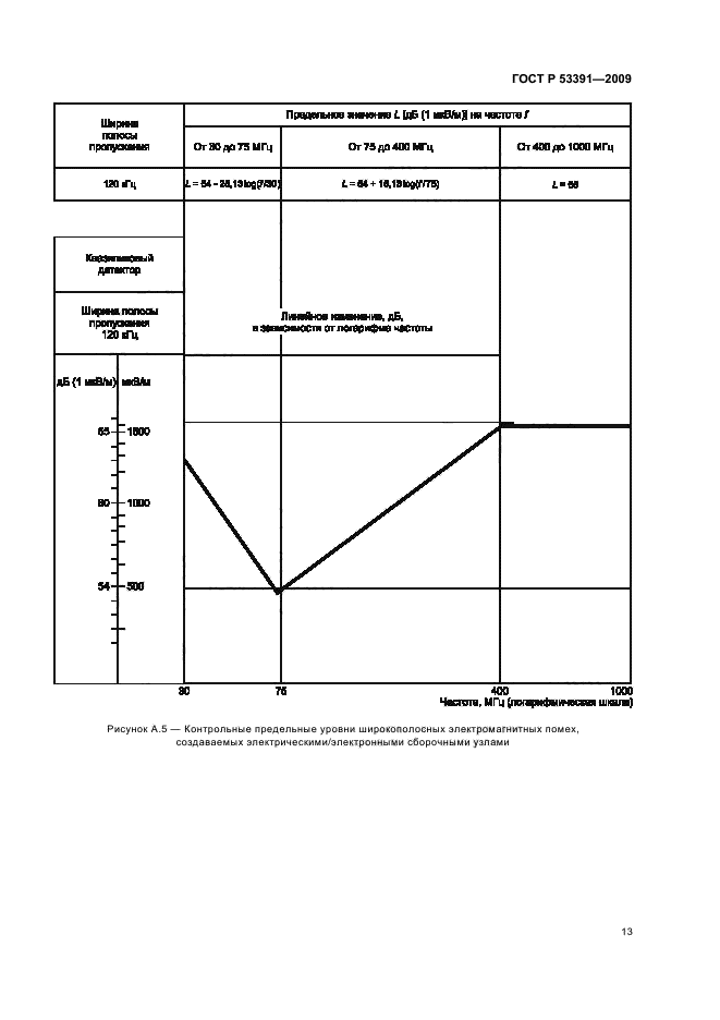   53391-2009