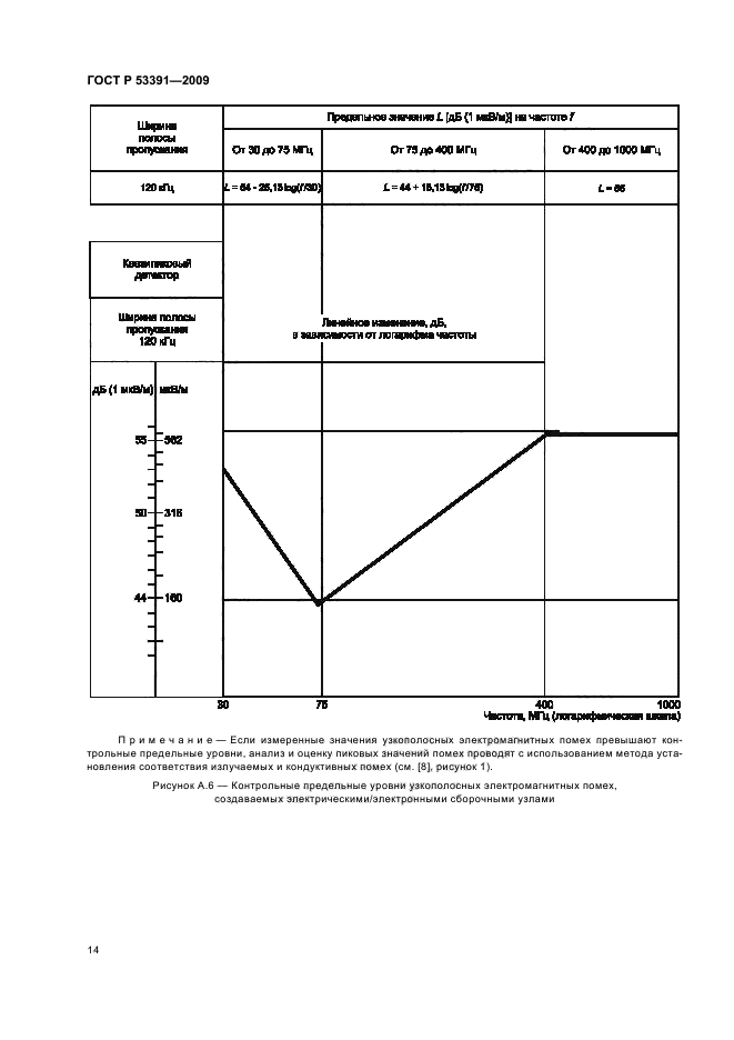   53391-2009