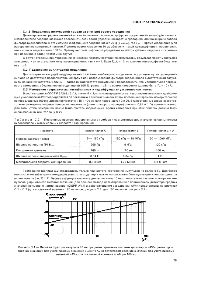   51318.16.2.2-2009