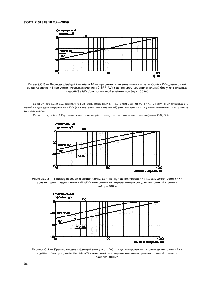   51318.16.2.2-2009