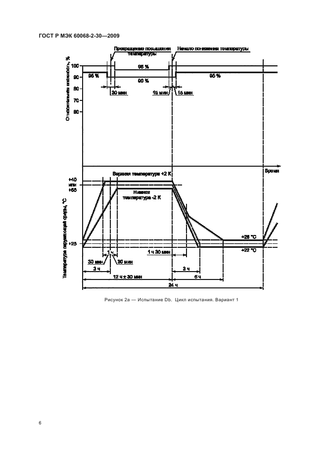    60068-2-30-2009