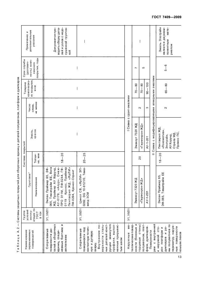  7409-2009