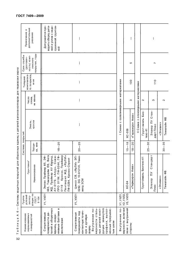  7409-2009