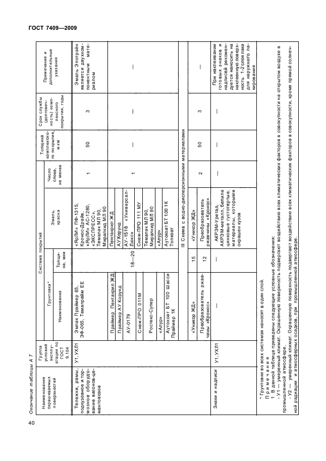  7409-2009