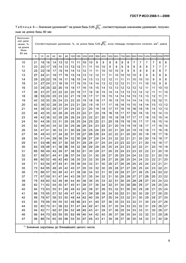    2566-1-2009