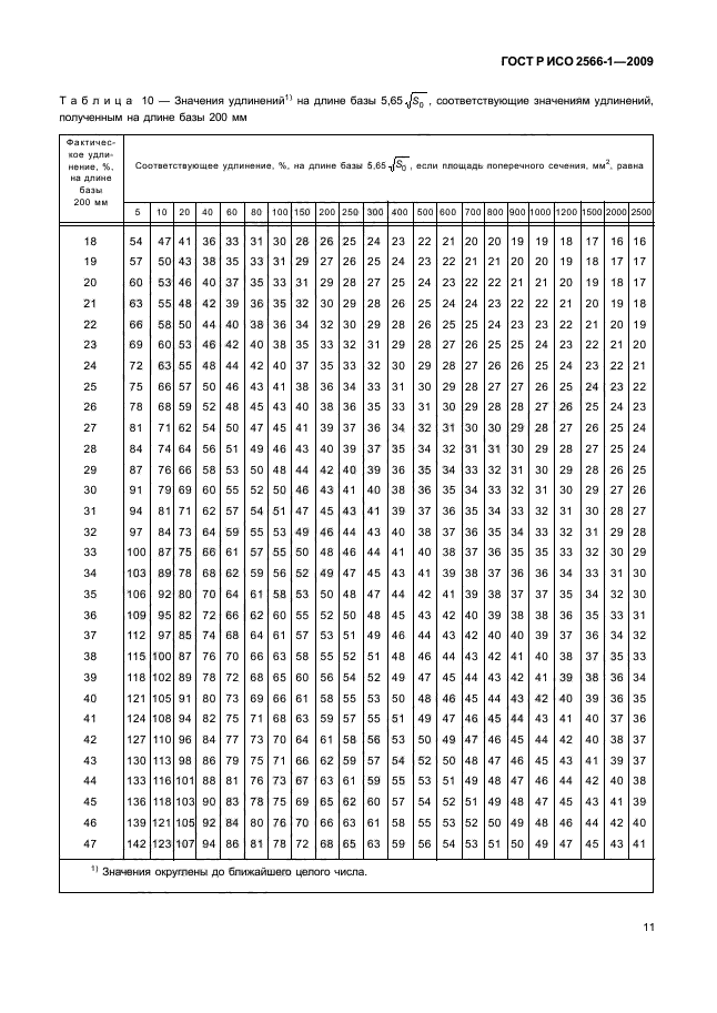    2566-1-2009