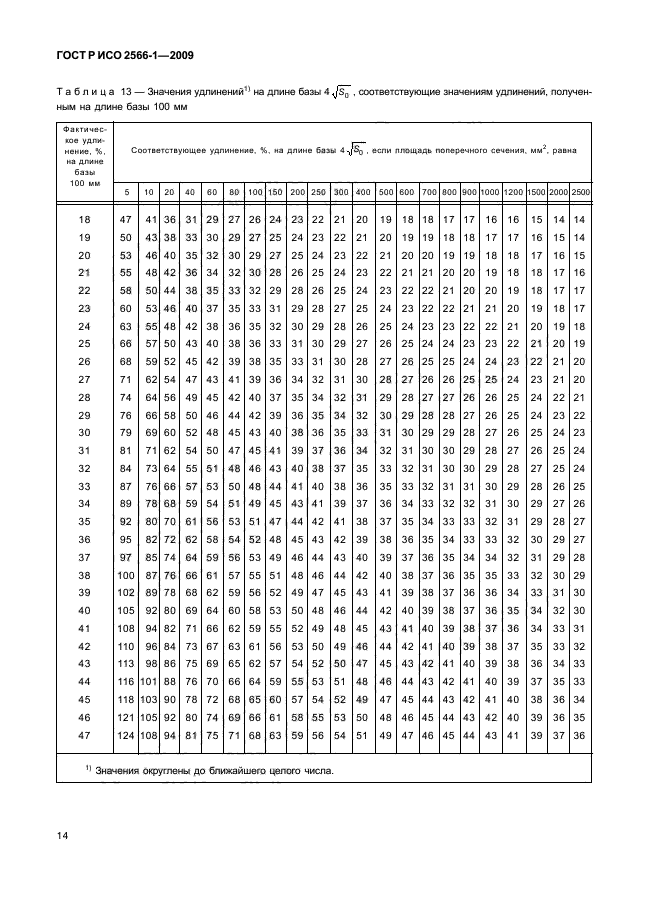    2566-1-2009