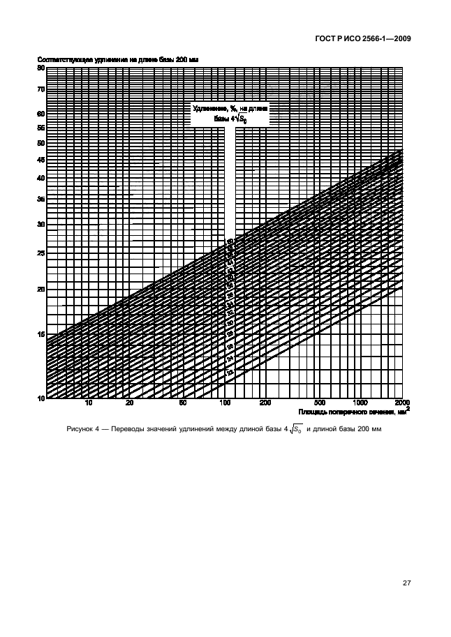    2566-1-2009