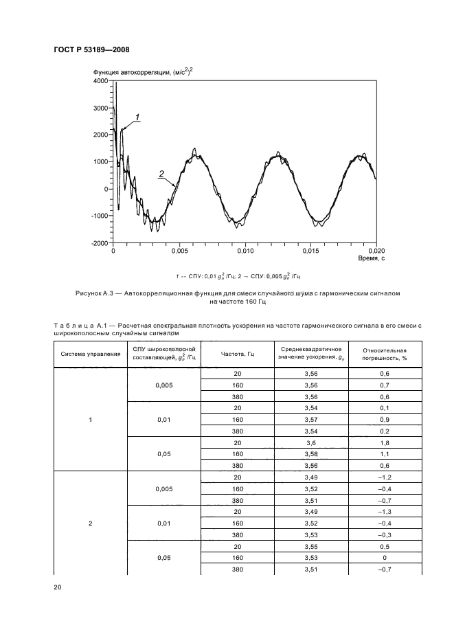   53189-2008