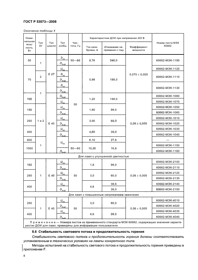   53073-2008