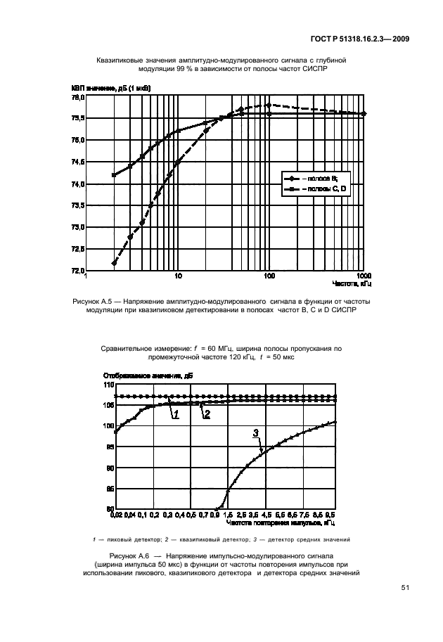   51318.16.2.3-2009