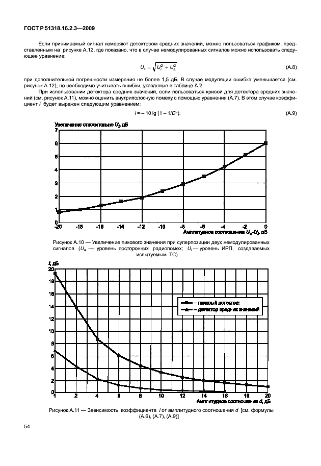   51318.16.2.3-2009