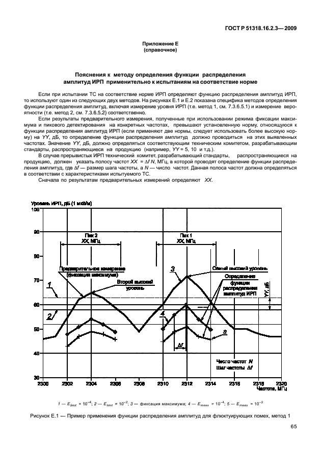   51318.16.2.3-2009