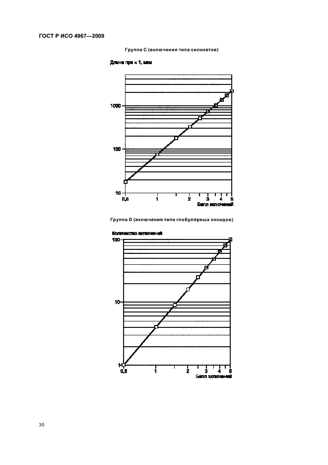    4967-2009