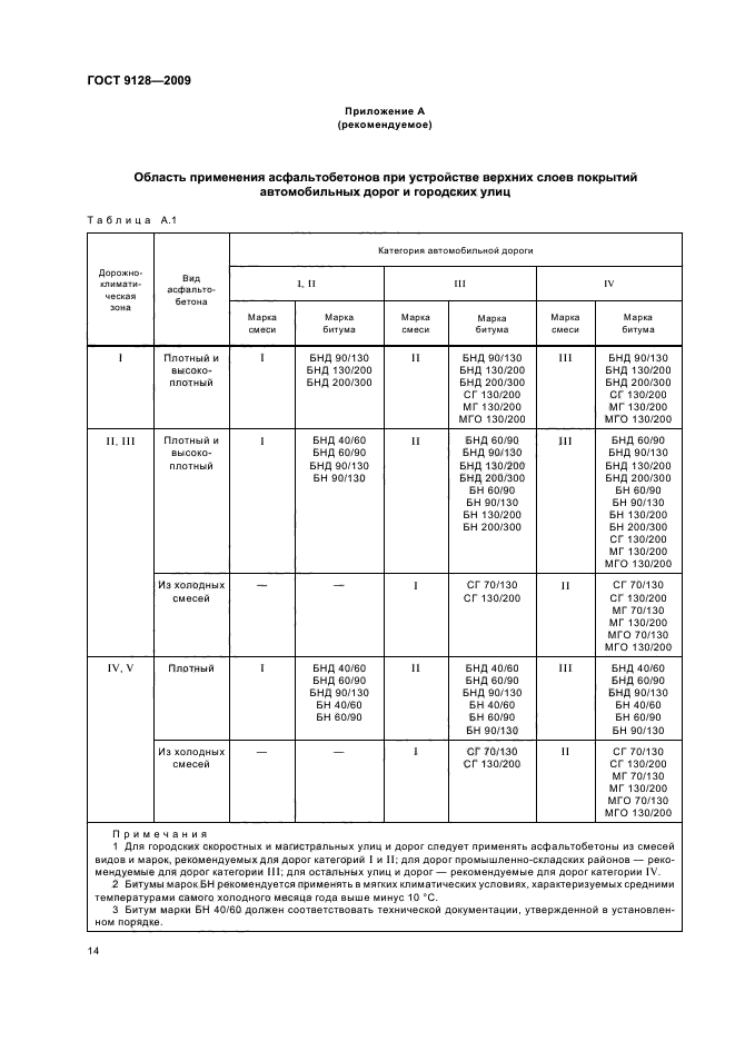  9128-2009