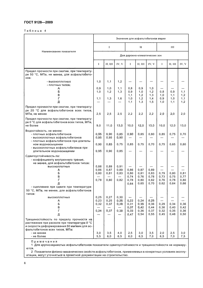  9128-2009