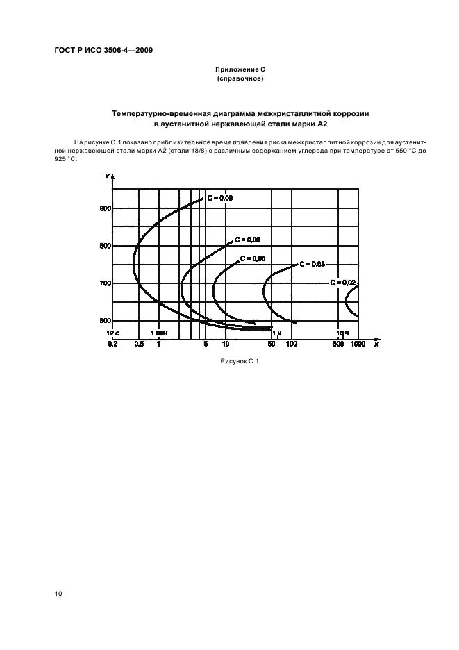    3506-4-2009