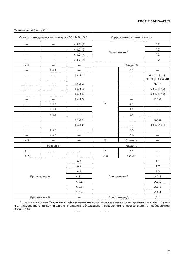   53415-2009