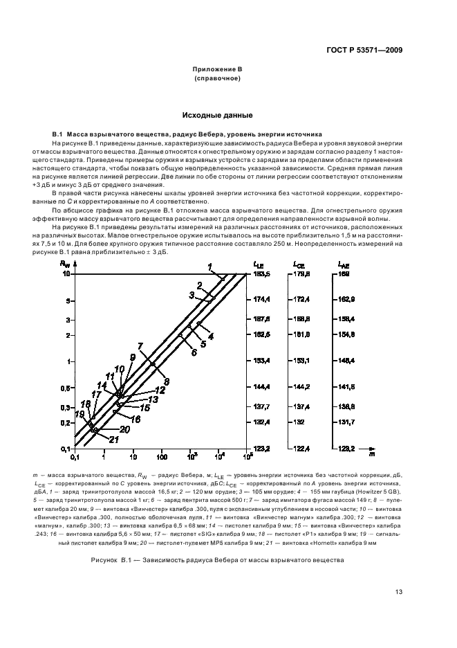   53571-2009