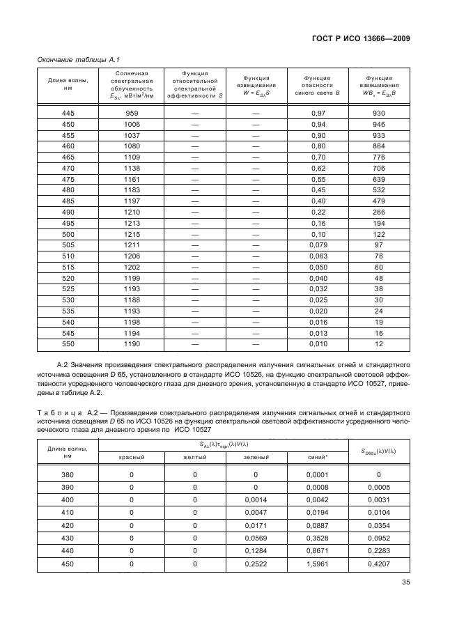    13666-2009