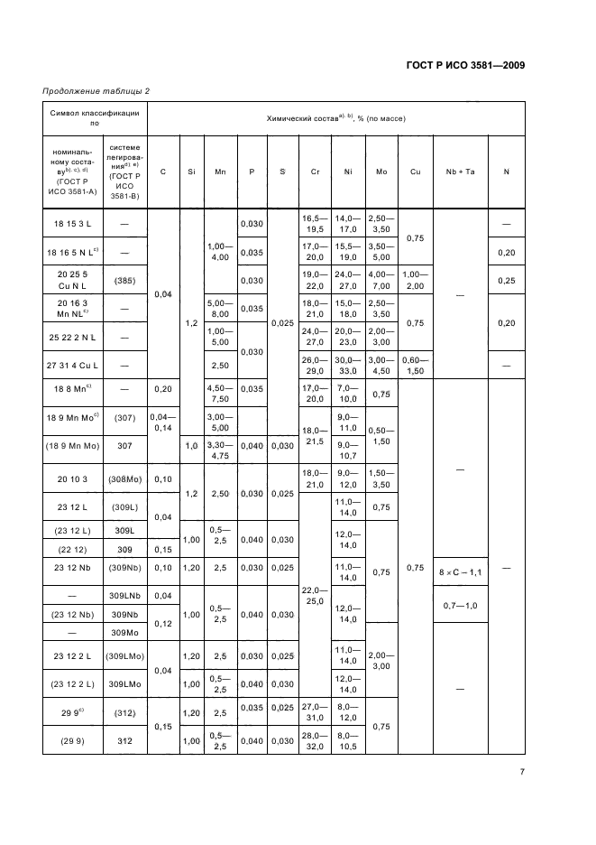    3581-2009