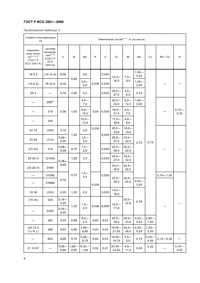    3581-2009