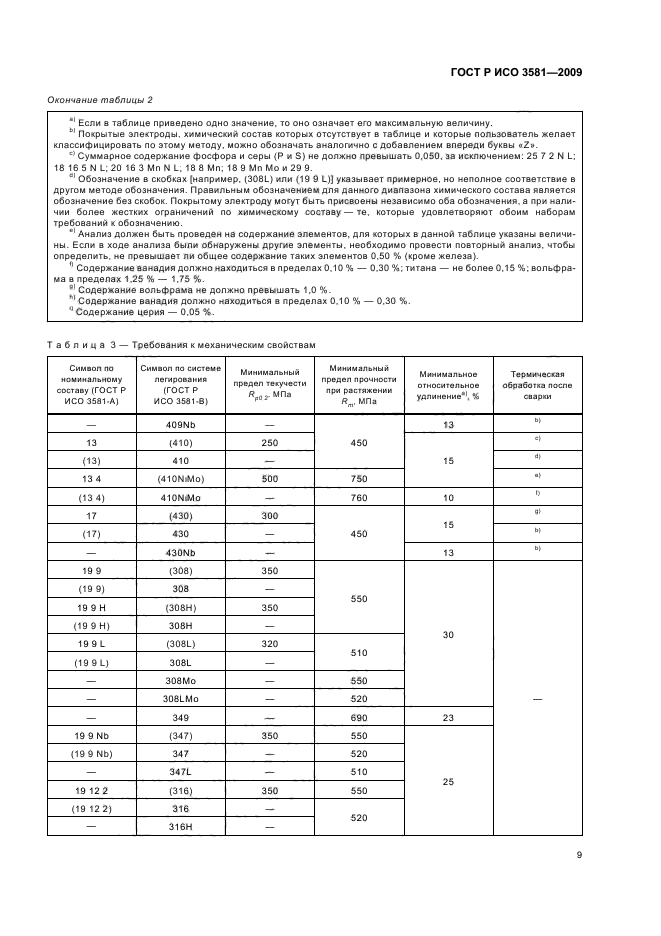    3581-2009