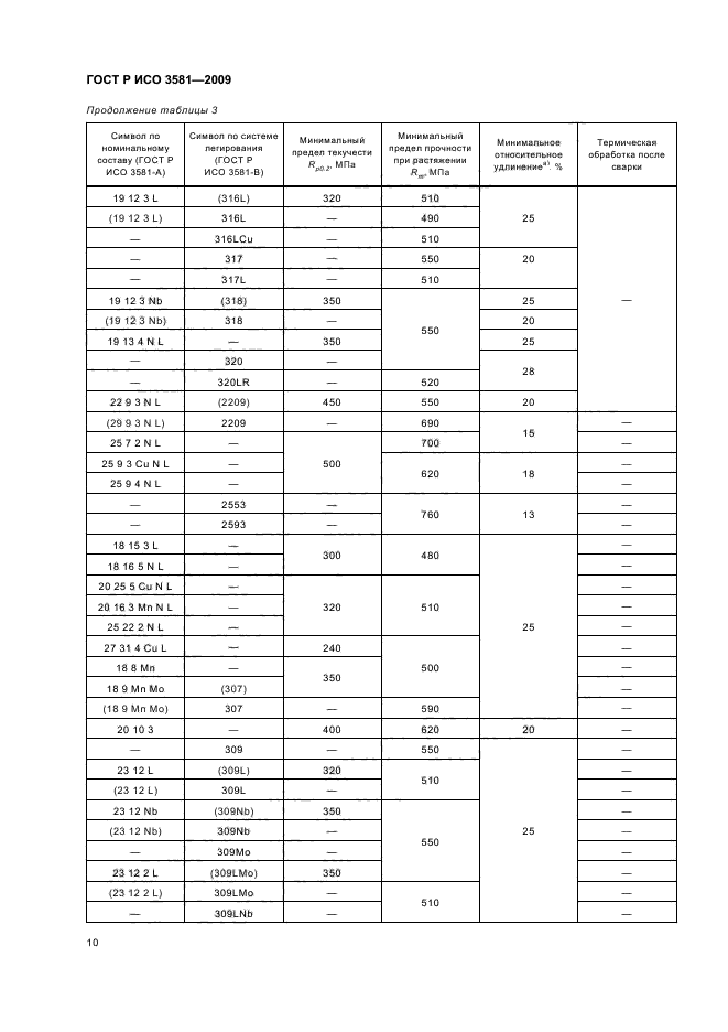    3581-2009