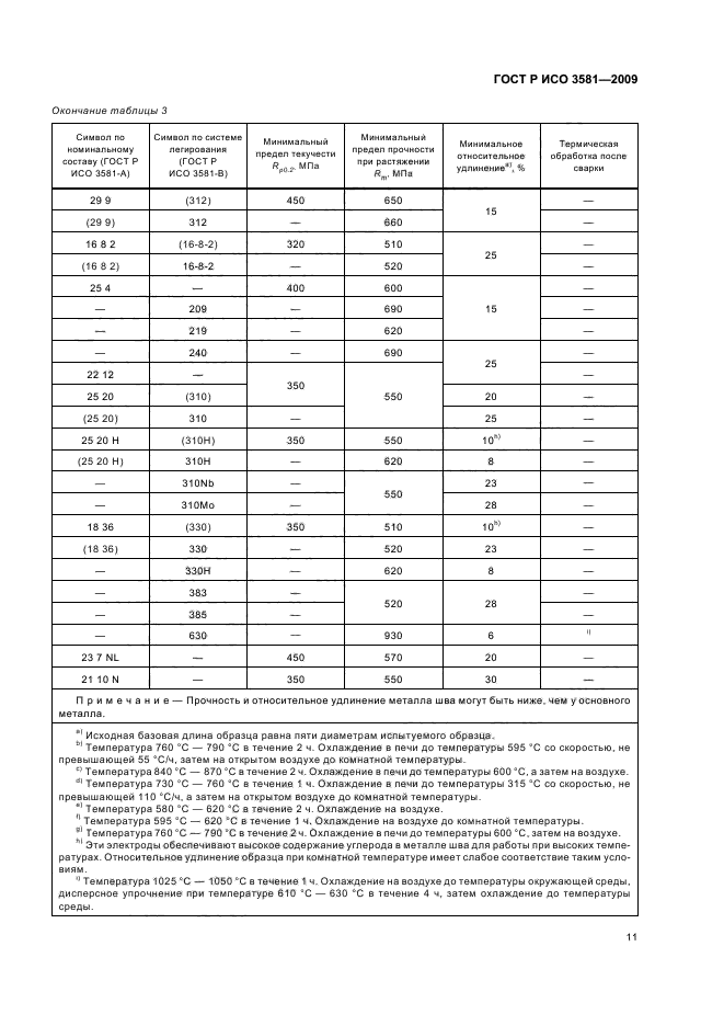    3581-2009