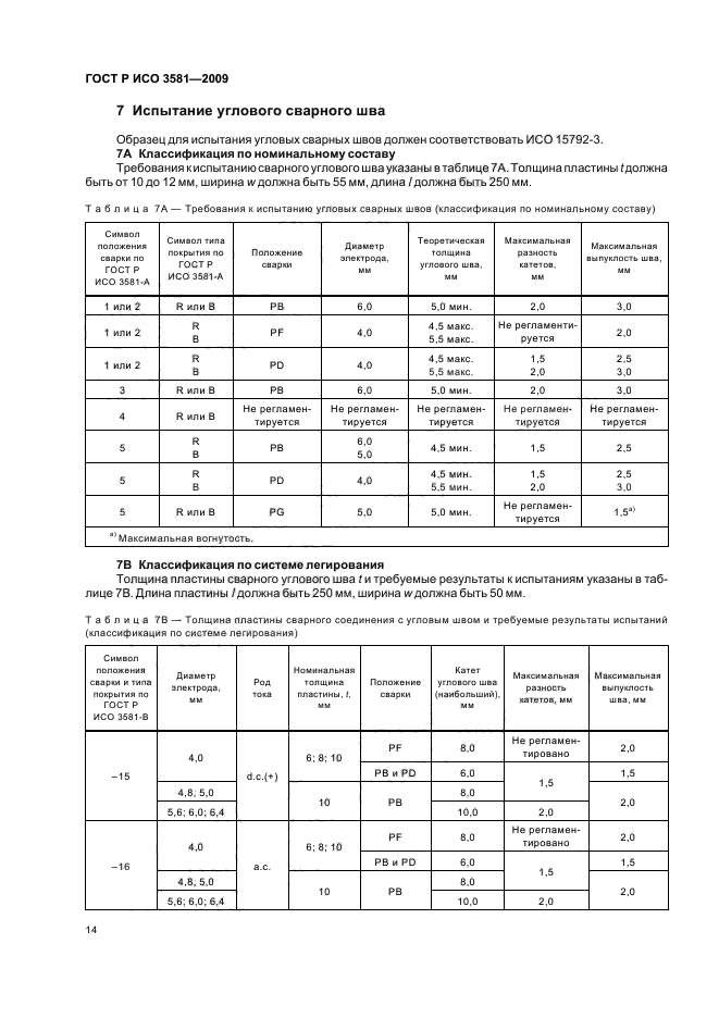    3581-2009