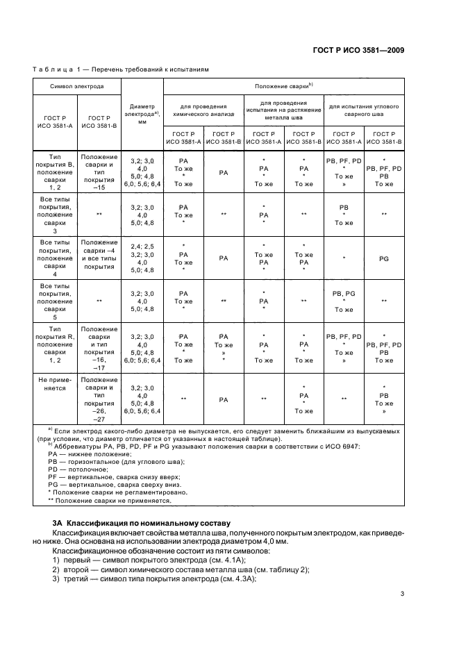    3581-2009