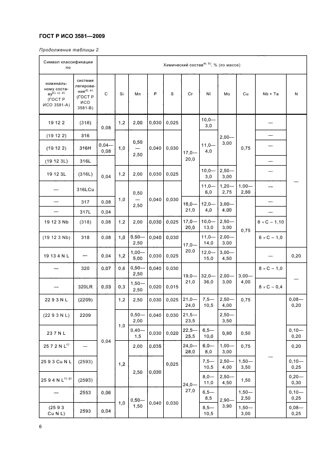    3581-2009